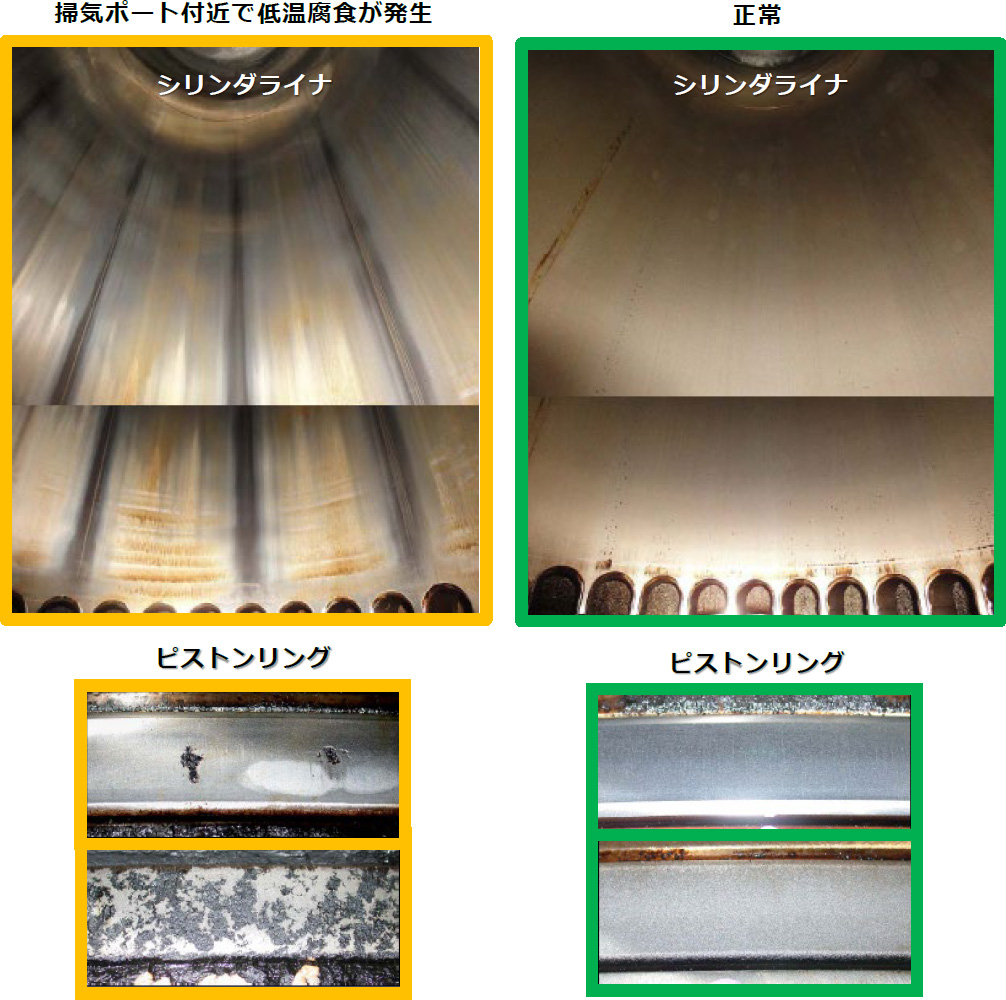 掃気ポート付近で低温腐食が発生