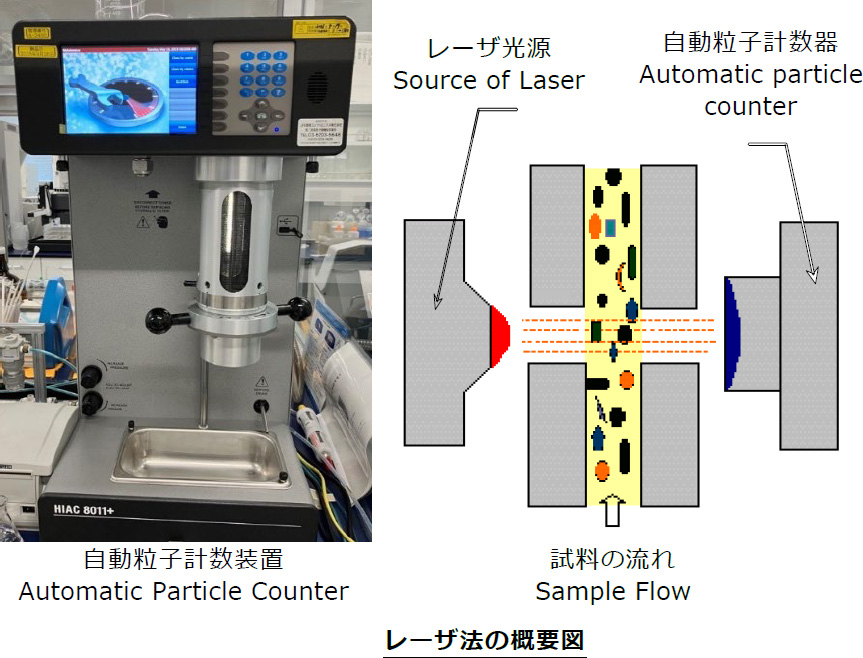 レーザ法の概要図